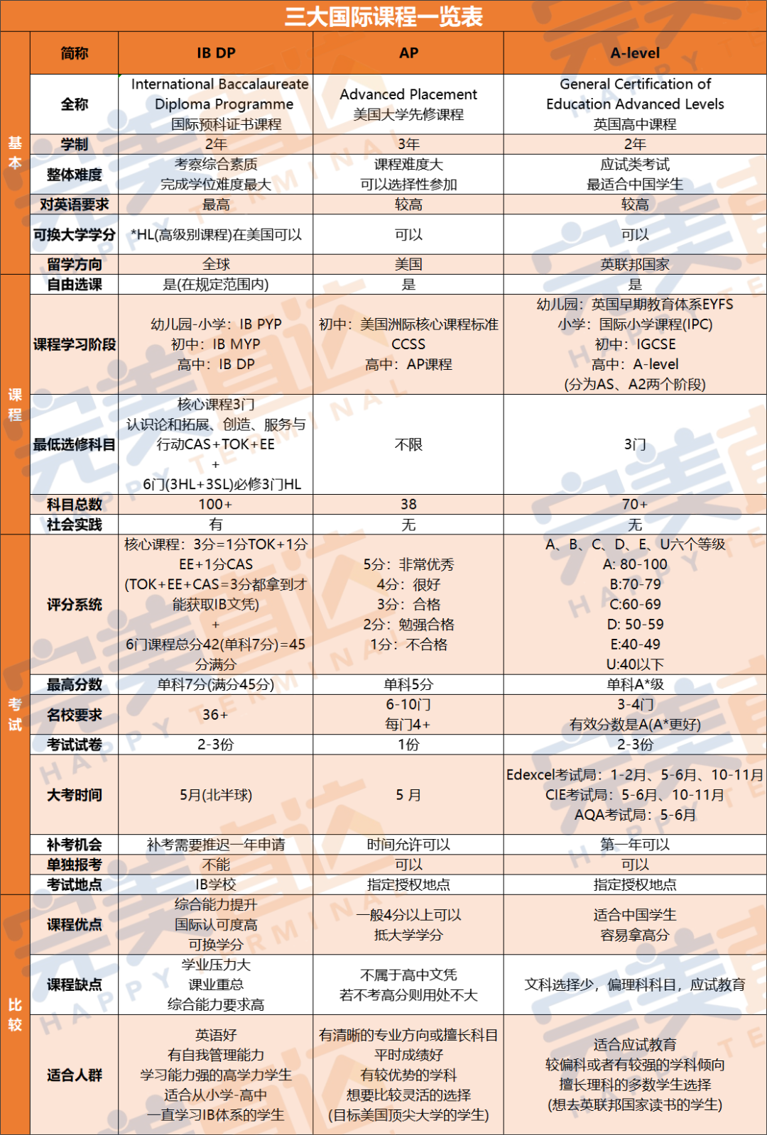 新鲜出炉！盘点2024年45枚北京牛剑预录取，国际部vs国际学校哪家强？