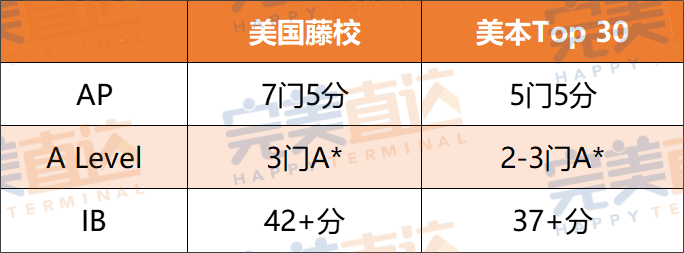 新鲜出炉！盘点2024年45枚北京牛剑预录取，国际部vs国际学校哪家强？