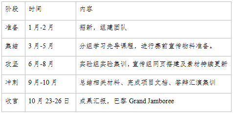 IGEM竞赛是什么？国际生物竞赛iGEM到底有多牛？一文详解！