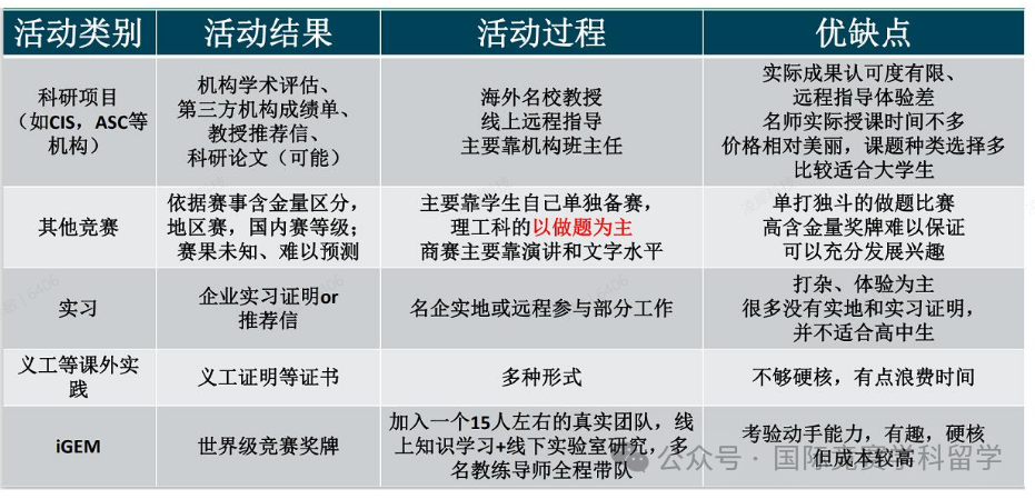 一文看懂iGEM竞赛，iGEM竞赛简介/竞赛规则/项目优势/常见问答……