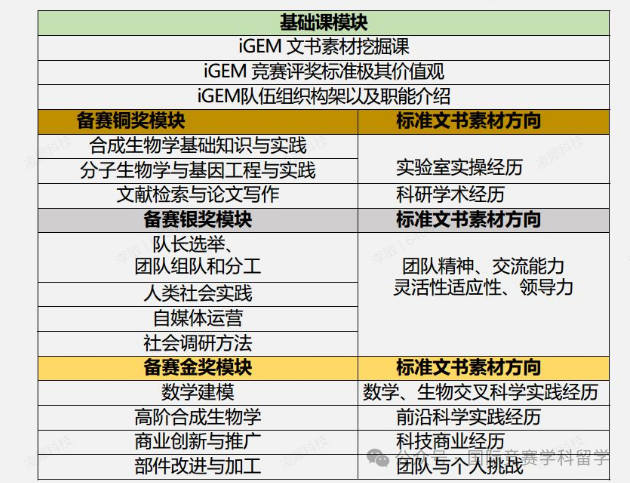 一文看懂iGEM竞赛，iGEM竞赛简介/竞赛规则/项目优势/常见问答……