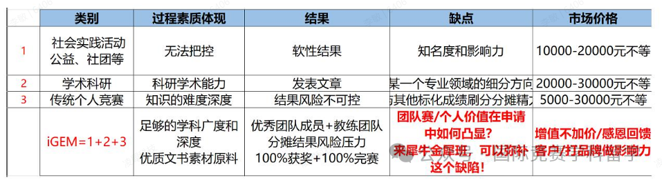 一文看懂iGEM竞赛，iGEM竞赛简介/竞赛规则/项目优势/常见问答……