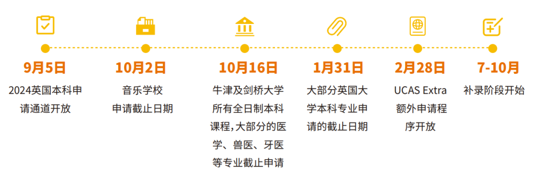 UCAS 官方四大核心数据助你决战 2025 英本申请！