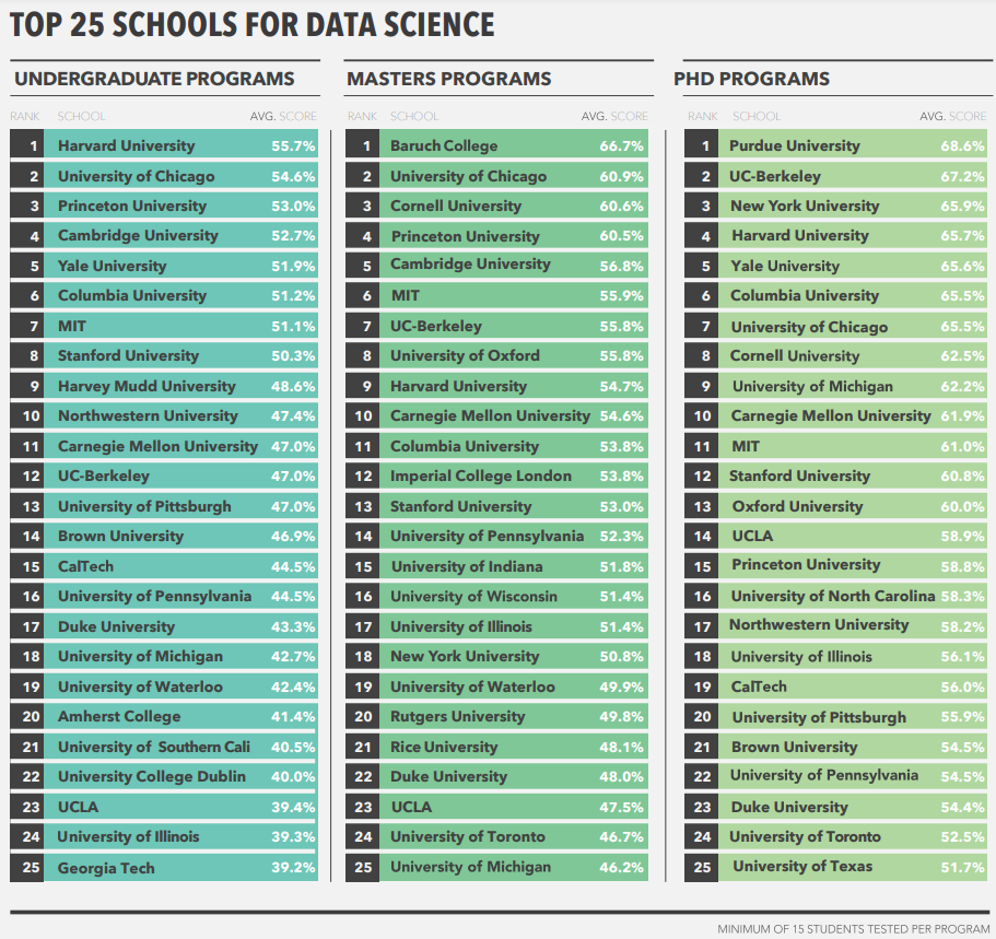 火爆全球的Data Science，究竟好在哪里？