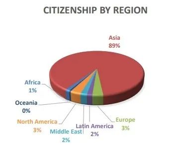 “计算机神校”CMU公布最新国际生报告，50%来自中国！