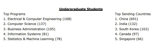 “计算机神校”CMU公布最新国际生报告，50%来自中国！