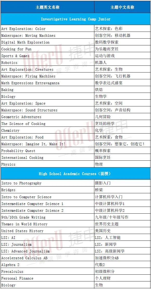 比尔·盖茨母校 | Lakeside School2024年夏校将于2月13日开放申请！