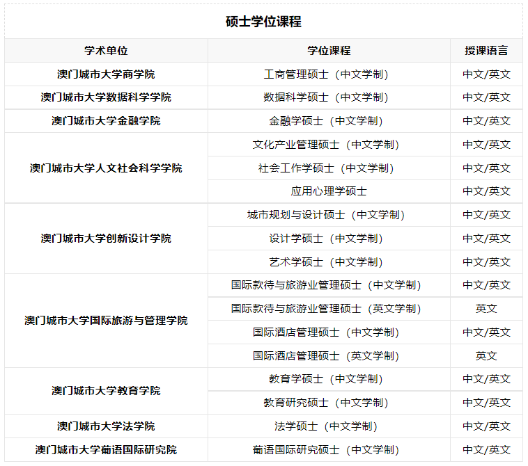 可以中文授课的澳门城市大学怎么拿到offer？