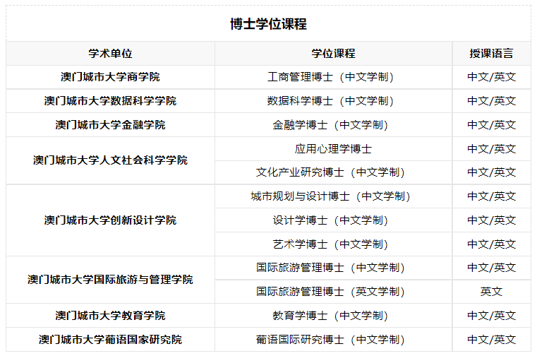 可以中文授课的澳门城市大学怎么拿到offer？