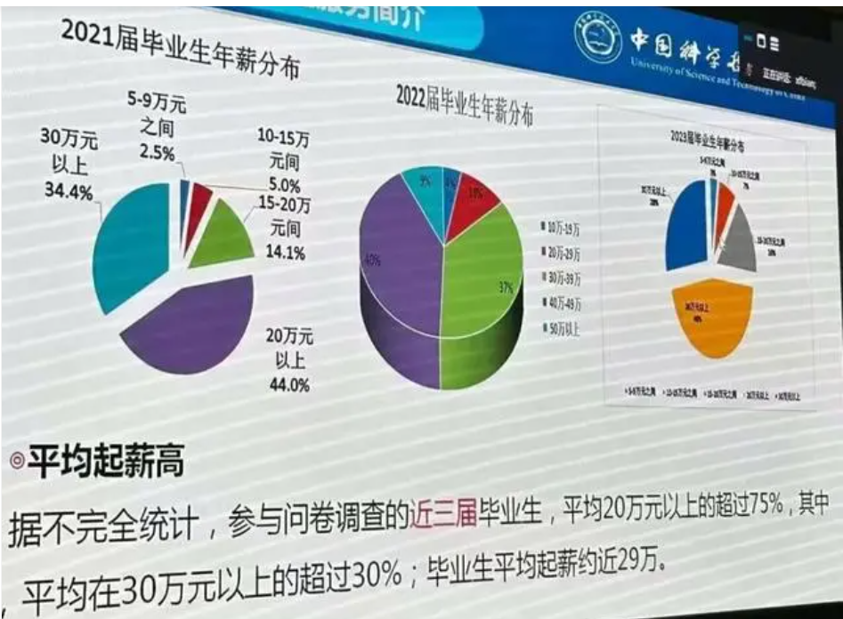 安徽某C9撤销软件工程专业，释放了什么信号？