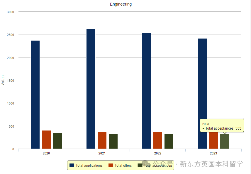 2024被剑桥录取的学生，都提交了怎样的学术成绩？