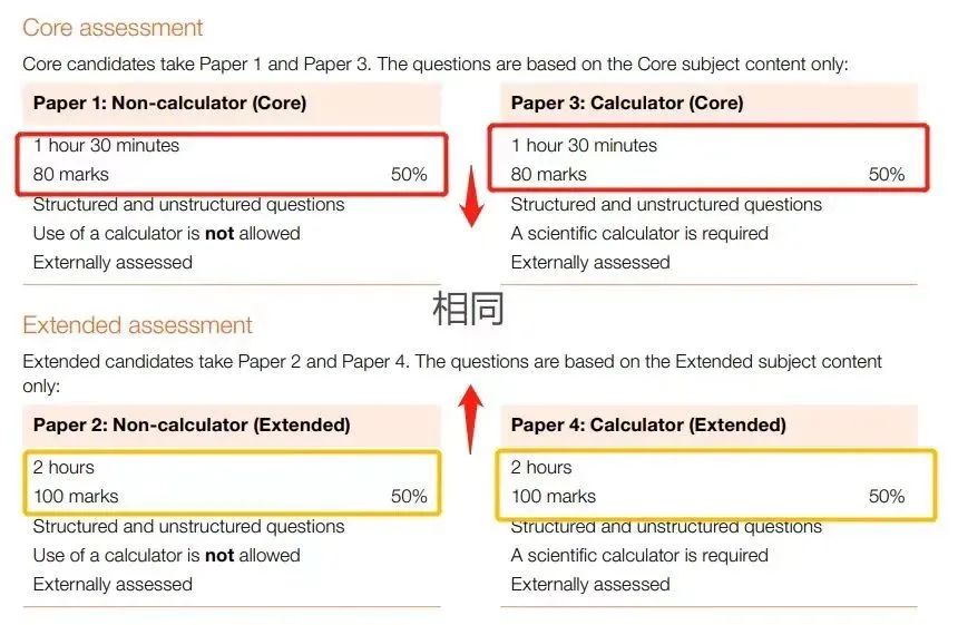 IG数学与国内数学的区别在哪？想考A*的别错过了！