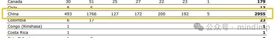 UC 2023 秋季入学统计：有 56% 的本科国际生来自中国！卡内基梅隆大学公布在校国际生情况，中国留学生数量依旧领先……