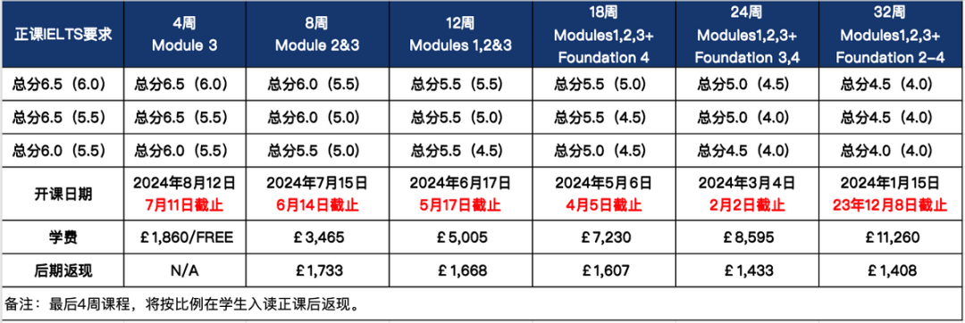 到底要不要申请语言班？英国热门语言班申请资讯一览！