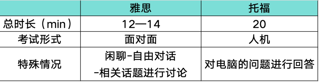 三分钟告诉你托福雅思的区别！快来看看你适合哪一个？