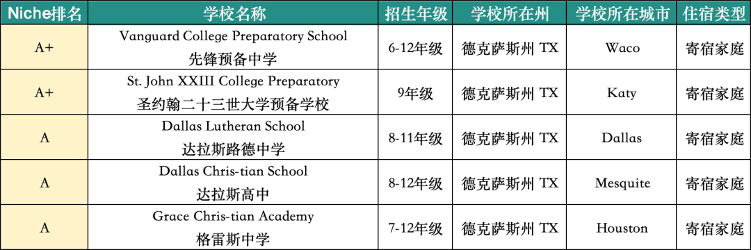 盘点24秋招德州地区优质美高｜参观NASA太空中心，感受友好包容民风，享受本地学费优势，美国德州的私立走读中学不要错过！