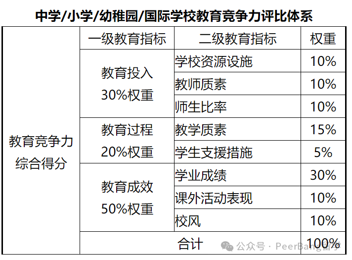 最新！国际学校榜单出炉，上海领跑全国