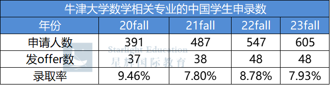 申请牛剑G5数学系，需要提前接触大一内容吗？对录取帮助有多大？