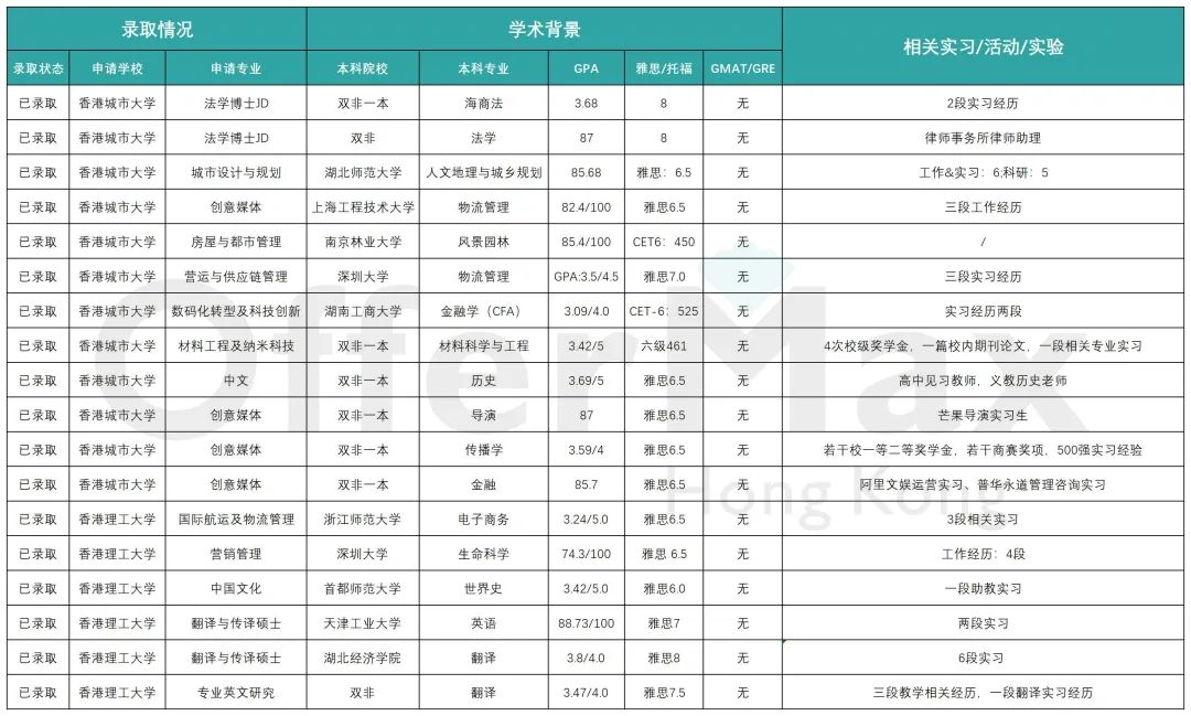 一年制港硕毕业后回内地就业前景怎么样？