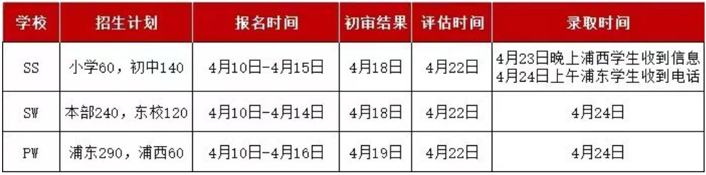 【申请流程】上海三公的申请流程你都清楚吗？附三公招生要求！