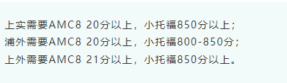 【申请流程】上海三公的申请流程你都清楚吗？附三公招生要求！