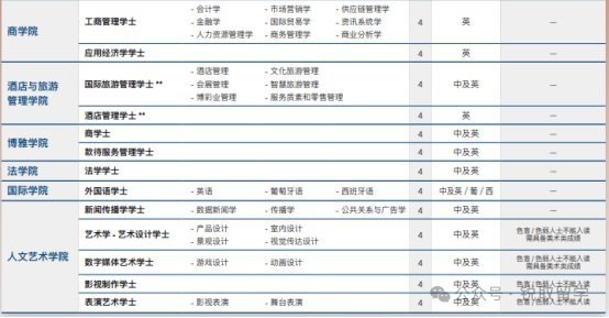 2024年澳门科技大学本科申请解析