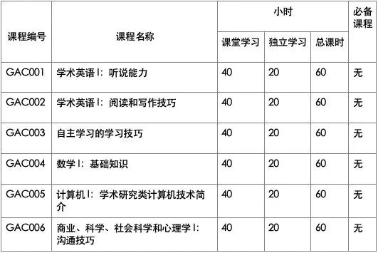 GAC课程和ACT到底是什么关系？不参加GAC课程就不能考ACT了吗？