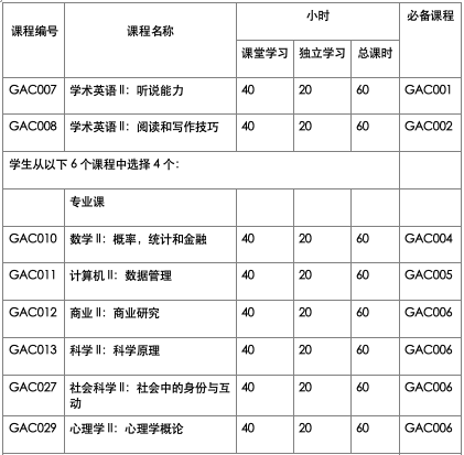 GAC课程和ACT到底是什么关系？不参加GAC课程就不能考ACT了吗？