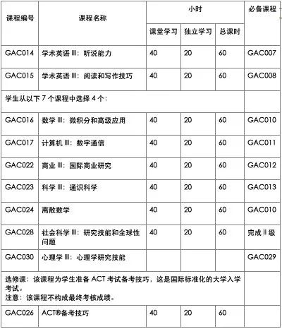 GAC课程和ACT到底是什么关系？不参加GAC课程就不能考ACT了吗？