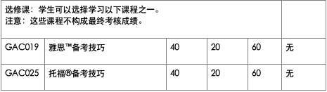 GAC课程和ACT到底是什么关系？不参加GAC课程就不能考ACT了吗？