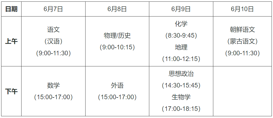 快看丨第四批高考改革方案公布！七省正式进入新高考序列