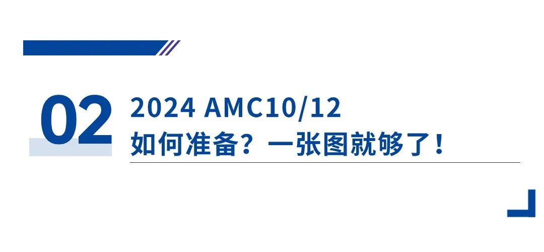 AIME I复盘：海博课程又精准命中考点！新赛季AMC如何冲刺1%？