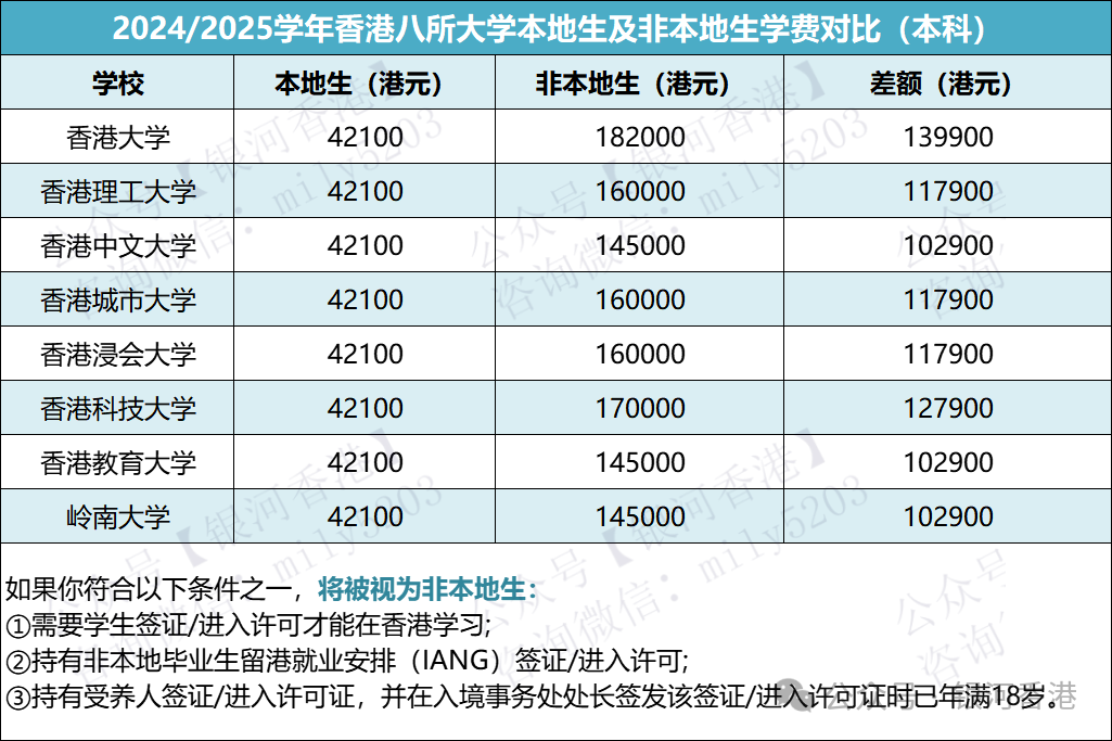 有香港身份和没有香港身份在DSE考试&升学有何区别？