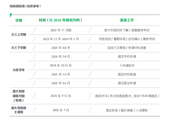 拯救选择困难！英澳留学怎么选？看这一篇就够！