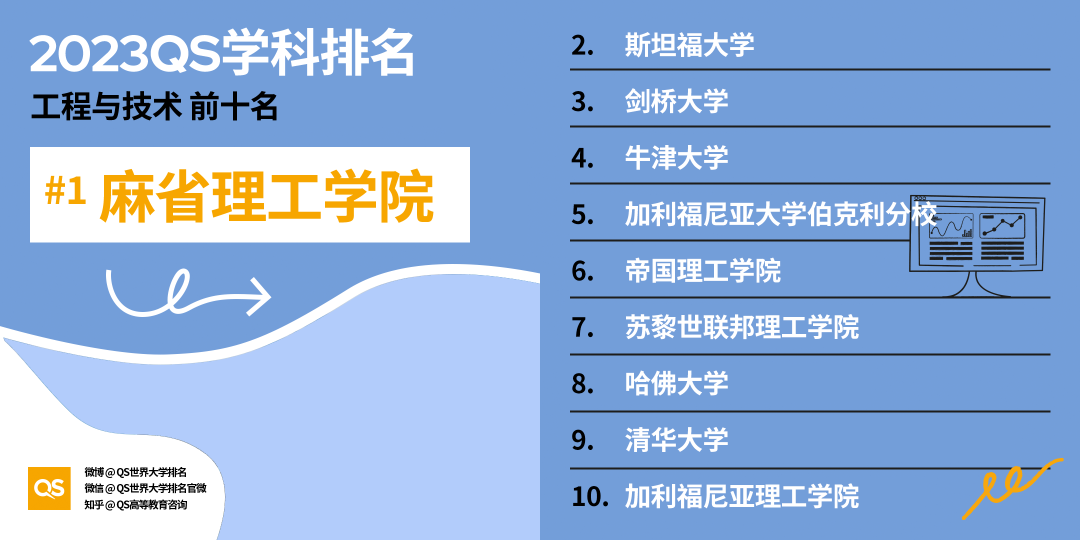 英国未来就业需求报告出炉，这五类专业将成热门领域！