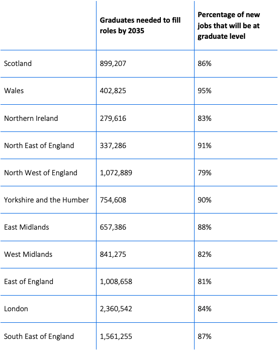 英国未来就业需求报告出炉，这五类专业将成热门领域！