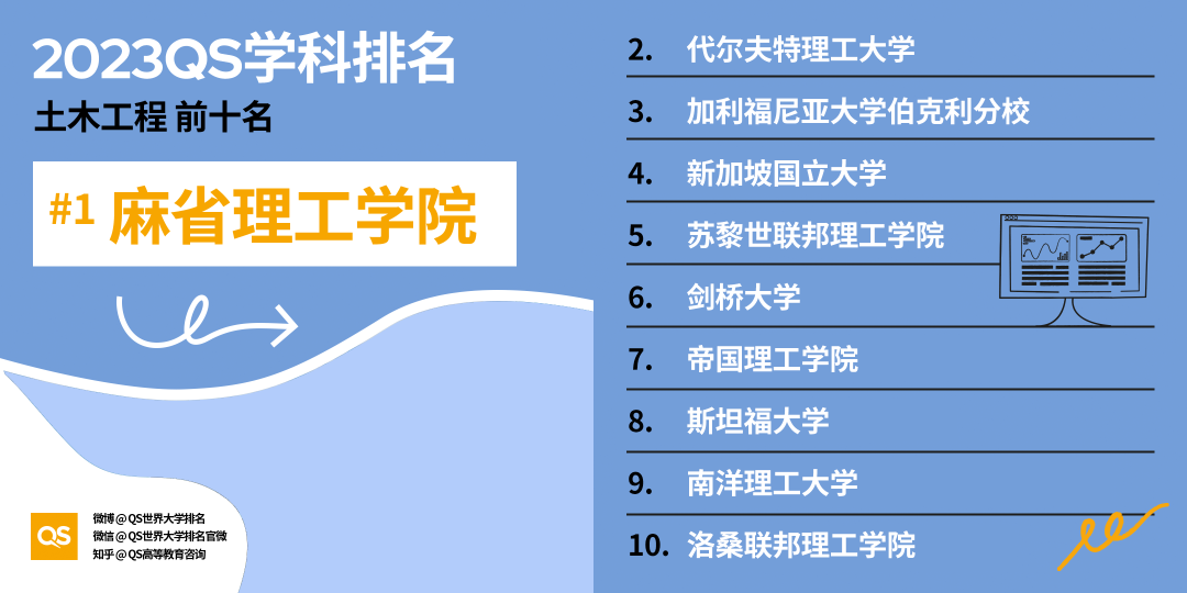 英国未来就业需求报告出炉，这五类专业将成热门领域！