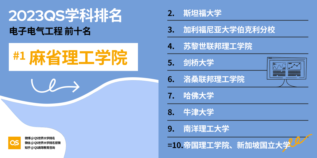 英国未来就业需求报告出炉，这五类专业将成热门领域！