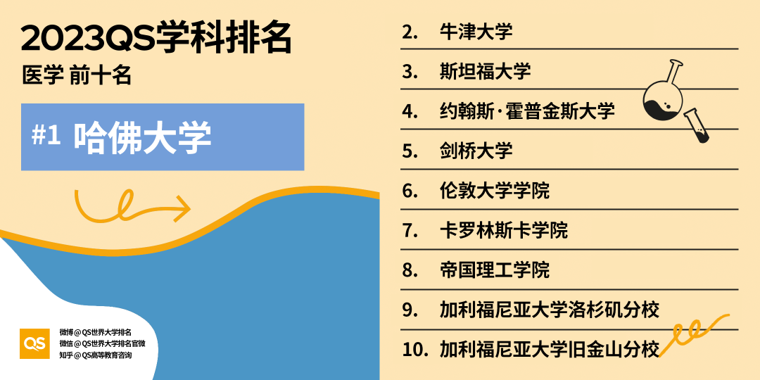 英国未来就业需求报告出炉，这五类专业将成热门领域！