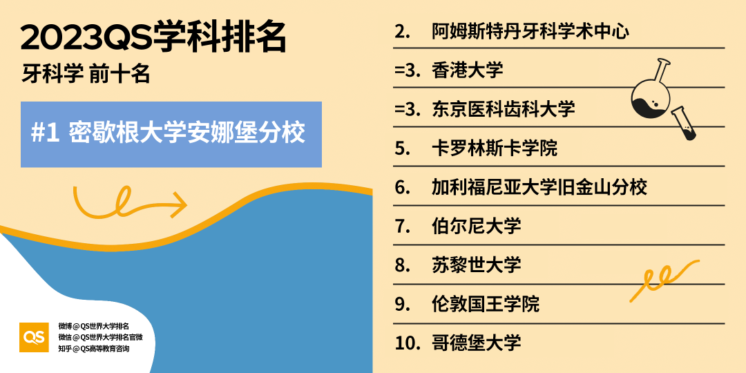 英国未来就业需求报告出炉，这五类专业将成热门领域！