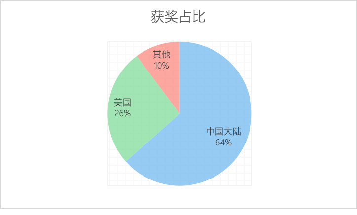 独家！2023HiMCM参赛及获奖情况解析