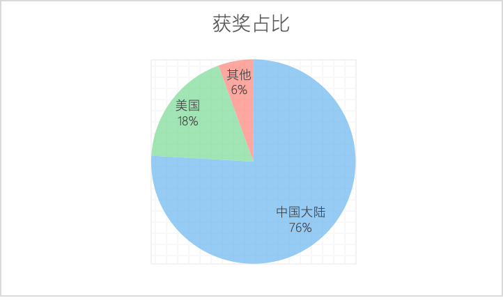 独家！2023HiMCM参赛及获奖情况解析