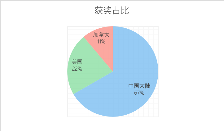 独家！2023HiMCM参赛及获奖情况解析