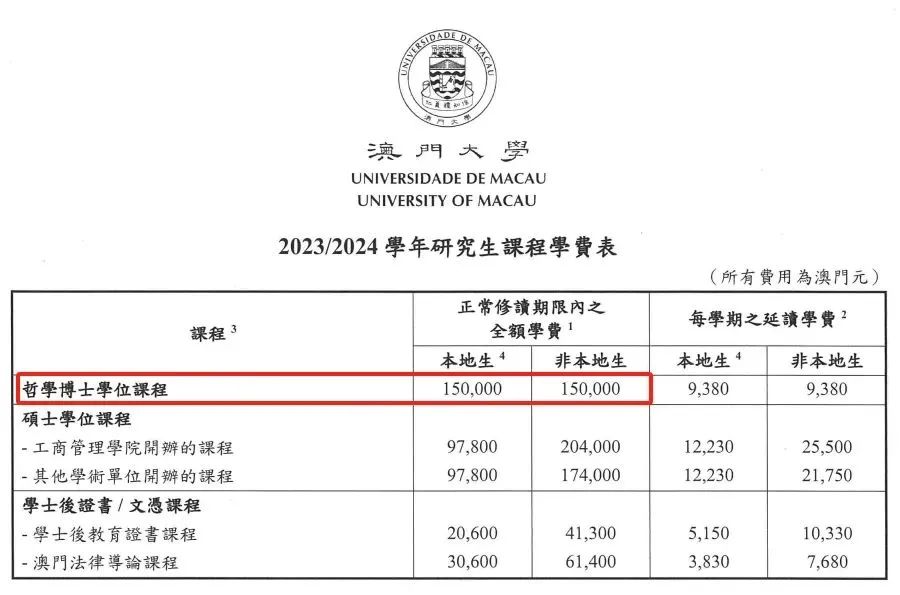 澳门博士真的是香港博士的“平替”吗？港澳博士学制，申请难度，学费和奖学金大对比！这么多相似和不同！