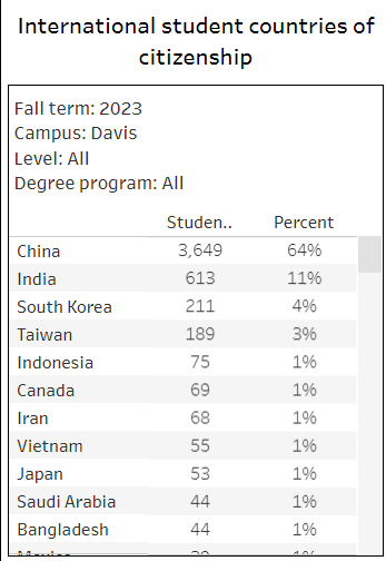 SMOA线上美高 | 申请加州UC系统大学，GPA和选课不达标怎么办？