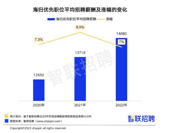 留学生回国，国家真的要发钱！这些福利90%的人都不知道！