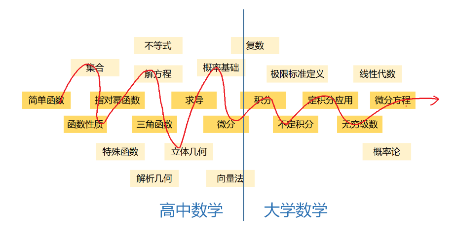 中美数学教育体系有何不同