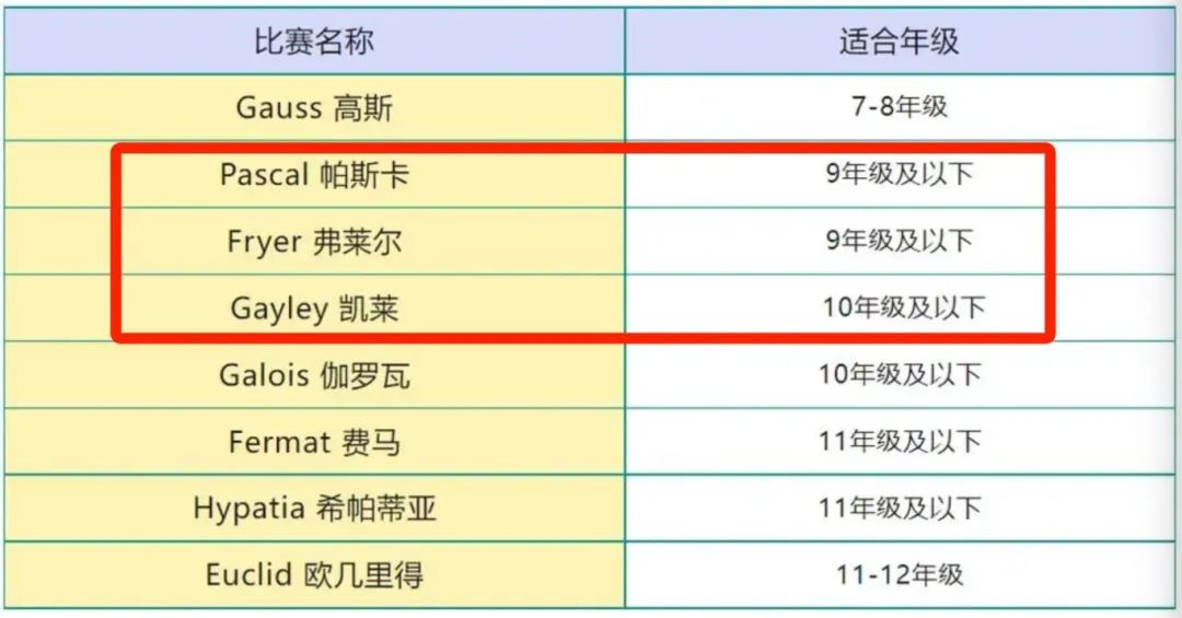 倒计时4天 | 加拿大滑铁卢数学竞赛系列，Pascal，Cayley和Fermat竞赛报名即将截止！