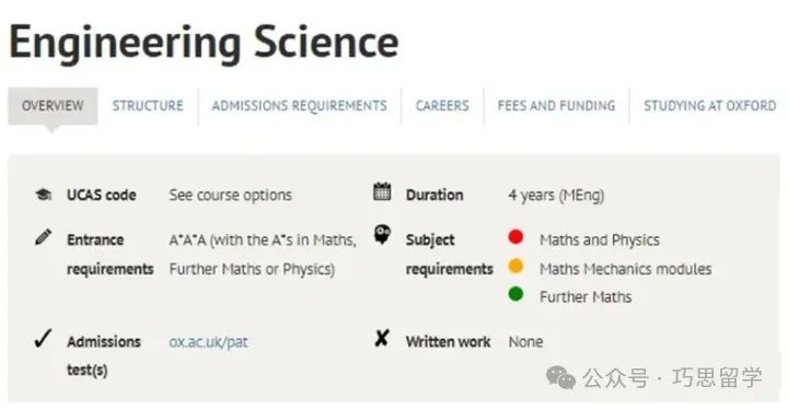 牛津大学2023-24年申录数据公开！（内含热门专业申请要求）