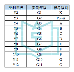 备考必看 | 如何快速通关CAT4测试，冲刺140+？